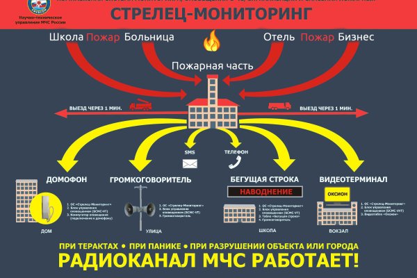 Через какой браузер зайти на кракен