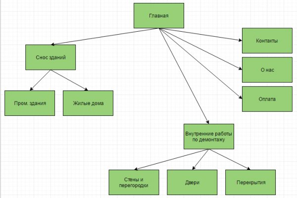 Kraken tor link