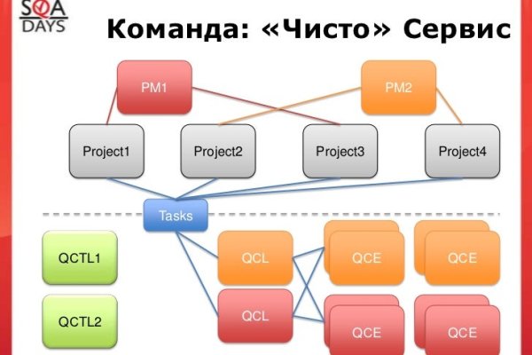 Нарко магазин кракен