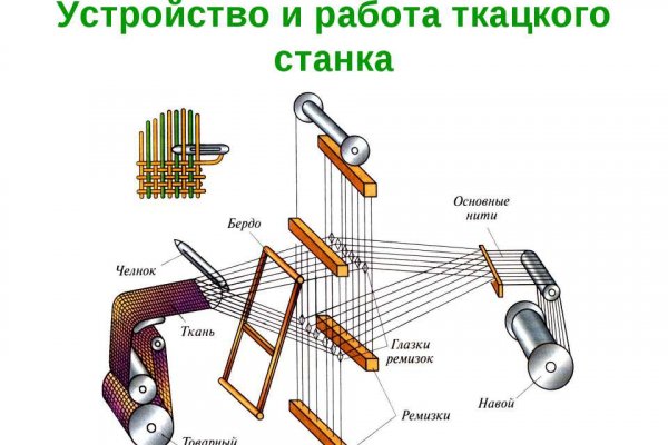 Кракен магазин наркотиков